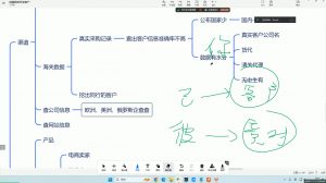 大卫·AI闪电做外贸训练营(更新12月)-天娱网创
