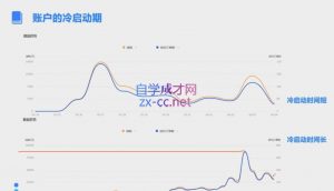柯南·信息流效果提升训练营(更新12月)-天娱网创