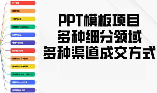 PPT模板项目，多种细分领域，多种渠道成交方式，实操教学-天娱网创