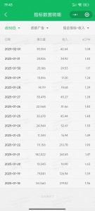职场牛马福音！0基础复制、粘贴日搞300+？这套玩法竟是2025新风口？-天娱网创