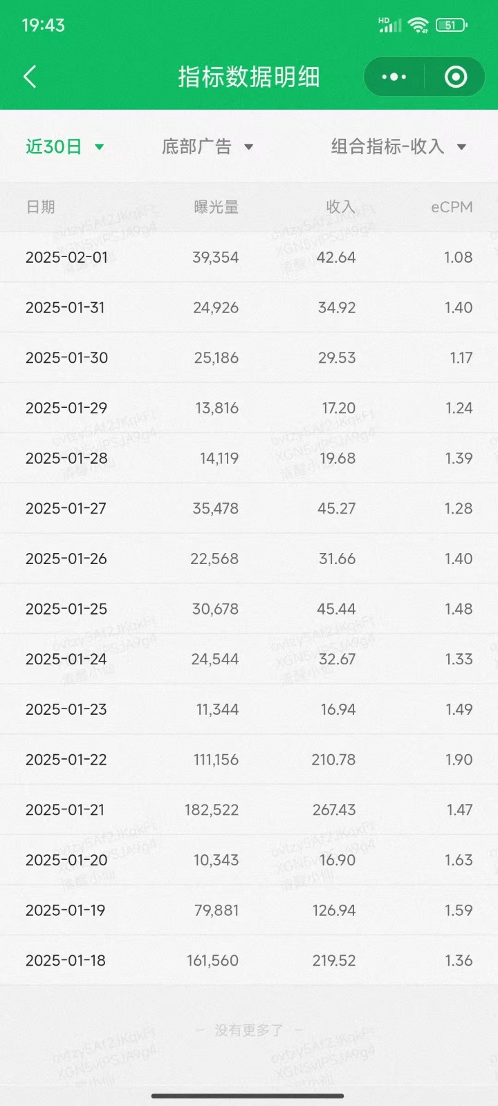 职场牛马福音!0基础复制、粘贴日搞300+?这套玩法竟是2025新风口?-天娱网创