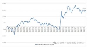 付费文章:吊打97%的权益基金,实操详解:如何利用deepseek来选出一个年化15.55%的大牛股组合?-天娱网创