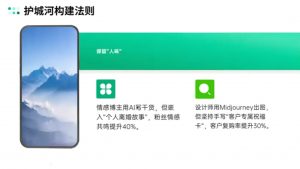 自媒体IP变现实战营从定位到长期规划-天娱网创