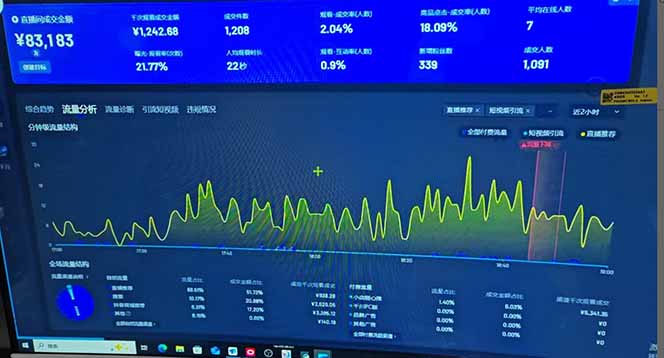 抖音AI无人直播，日结1-5K纯佣金！-天娱网创