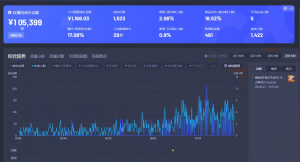Ai智能无人直播带货 无需出镜 单日轻松变现1000+ 零违规风控 小白也能...-天娱网创