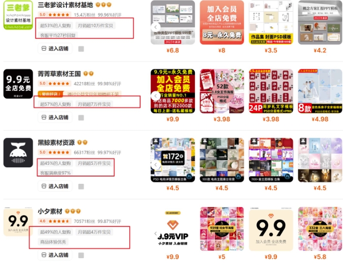 0成本虚拟项目实战手把手教你落地，单店月入5k-天娱网创