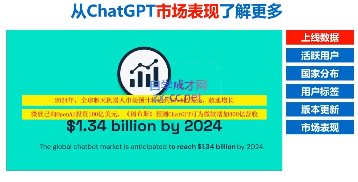 Nero老师·外贸AI冠军-天娱网创