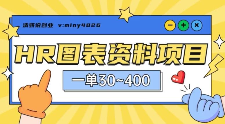 一单收益30-400，HR图表资料蓝海项目-天娱网创