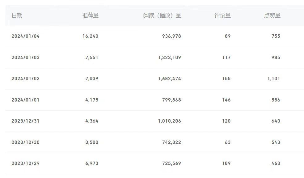 (8582期)百家号美女视频细分领域玩法，只需搬运去重，月保底3-5000＋-天娱网创