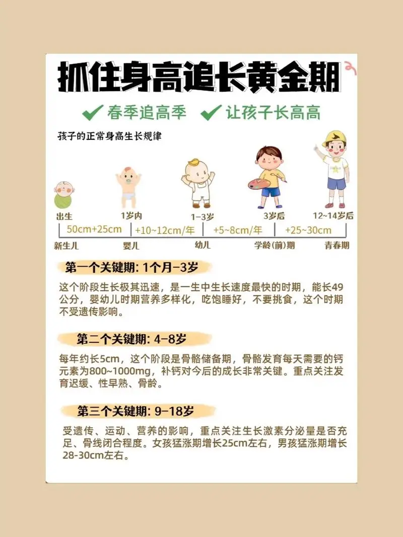 抓住长高黄金期 让孩子突破遗传二次长高-天娱网创