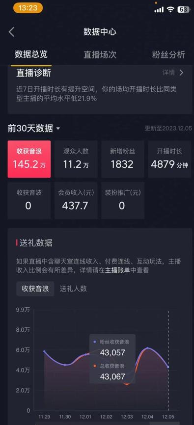 火爆AI美女舞蹈直播，最新防封技术保驾护航，礼物收到手软，日入6000+-天娱网创